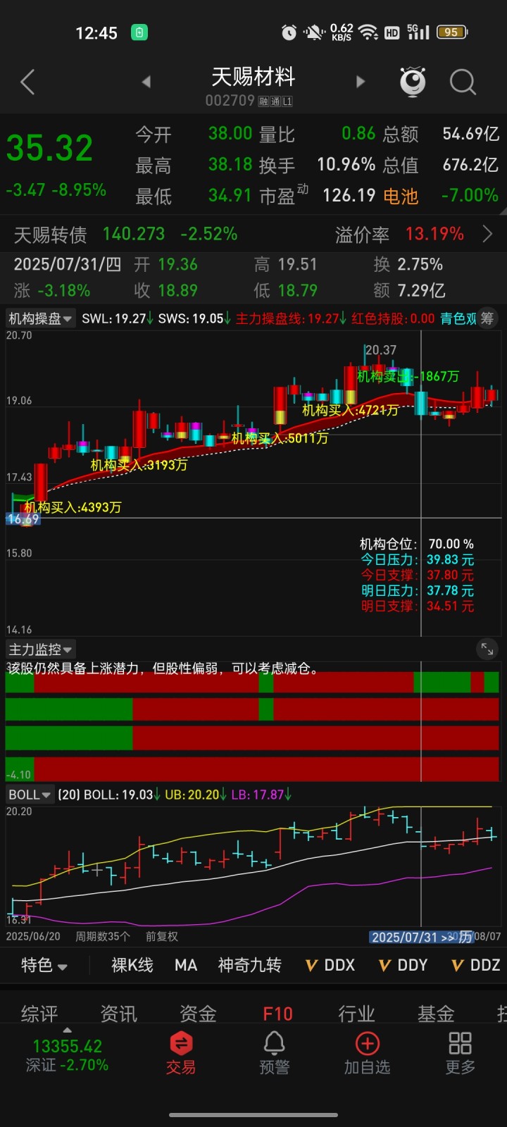 个股趋势之路 挖掘趋势低点 高潮离场-SinoETF-时间的朋友